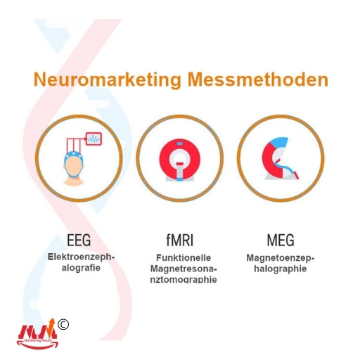 3 Neuromarketing Messmethoden by Marketing Macht© Neuromarketing Messmethoden by Marketing Macht©