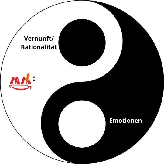 Rationalität und Emotionen im Neuromarketing by Marketing Macht© Rationalität und Emotionen im Neuromarketing by Marketing Macht©